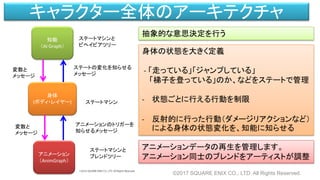 キャラクター全体のアーキテクチャ
身体の状態を大きく定義
- 「走っている」「ジャンプしている」
「梯子を登っている」のか、などをステートで管理
- 状態ごとに行える行動を制限
- 反射的に行った行動（ダメージリアクションなど）
による身体の状態変化を、知能に知らせる
抽象的な意思決定を行う
アニメーションデータの再生を管理します。
アニメーション同士のブレンドをアーティストが調整
©2017 SQUARE ENIX CO., LTD. All Rights Reserved.
 