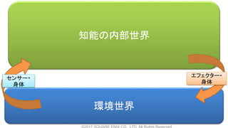 知能の内部世界
環境世界
エフェクター・
身体
センサー・
身体
 