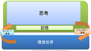 思考
環境世界
エフェクター・
身体
センサー・
身体
記憶
 