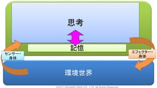 思考
環境世界
エフェクター・
身体
センサー・
身体
記憶
 