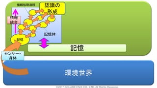 環境世界
認識の
形成
記憶
センサー・
身体
記憶体
情報処理過程
情報
統合
記憶
©2017 SQUARE ENIX CO., LTD. All Rights Reserved.
 