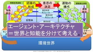 知能の世界
環境世界
認識の
形成
記憶
意思の
決定
身体
制御
エフェクター・
身体
運動の
構成
センサー・
身体
意思決定
モジュール
意思決定
モジュール
意思決定
モジュール
記憶体
情報処理過程 運動創出過程
身体部分
情報
統合
運動
統合
エージェント・アーキテクチャ
＝世界と知能を分けて考える。
 