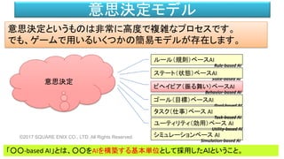 意思決定モデル
©2017 SQUARE ENIX CO., LTD. All Rights Reserved.
ゴール（目標）ベースAI
ルール（規則）ベースAI
ビヘイビア（振る舞い）ベースAI
意思決定というものは非常に高度で複雑なプロセスです。
でも、ゲームで用いるいくつかの簡易モデルが存在します。
シミュレーションベース AI
ユーティリティ（効用）ベース AI
Rule-based AI
State-based AI
Behavior-based AI
Goal-based AI
Utility-based AI
「○○-based AI」とは、○○をAIを構築する基本単位として採用したＡＩということ。
タスク（仕事）ベース AI
Task-based AI
意思決定
Simulation-based AI
ステート（状態）ベースAI
 