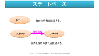 ステートベース
ステート 自分の行動を記述する。
ステート ステート
遷移条件
世界と自己の変化を記述する。
©2017 SQUARE ENIX CO., LTD. All Rights Reserved.
 