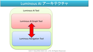 Luminous AI Tool
Luminous AI アーキテクチャ
©2017 SQUARE ENIX CO., LTD. All Rights Reserved.
Luminous AI Graph Tool
Luminous Navi...
