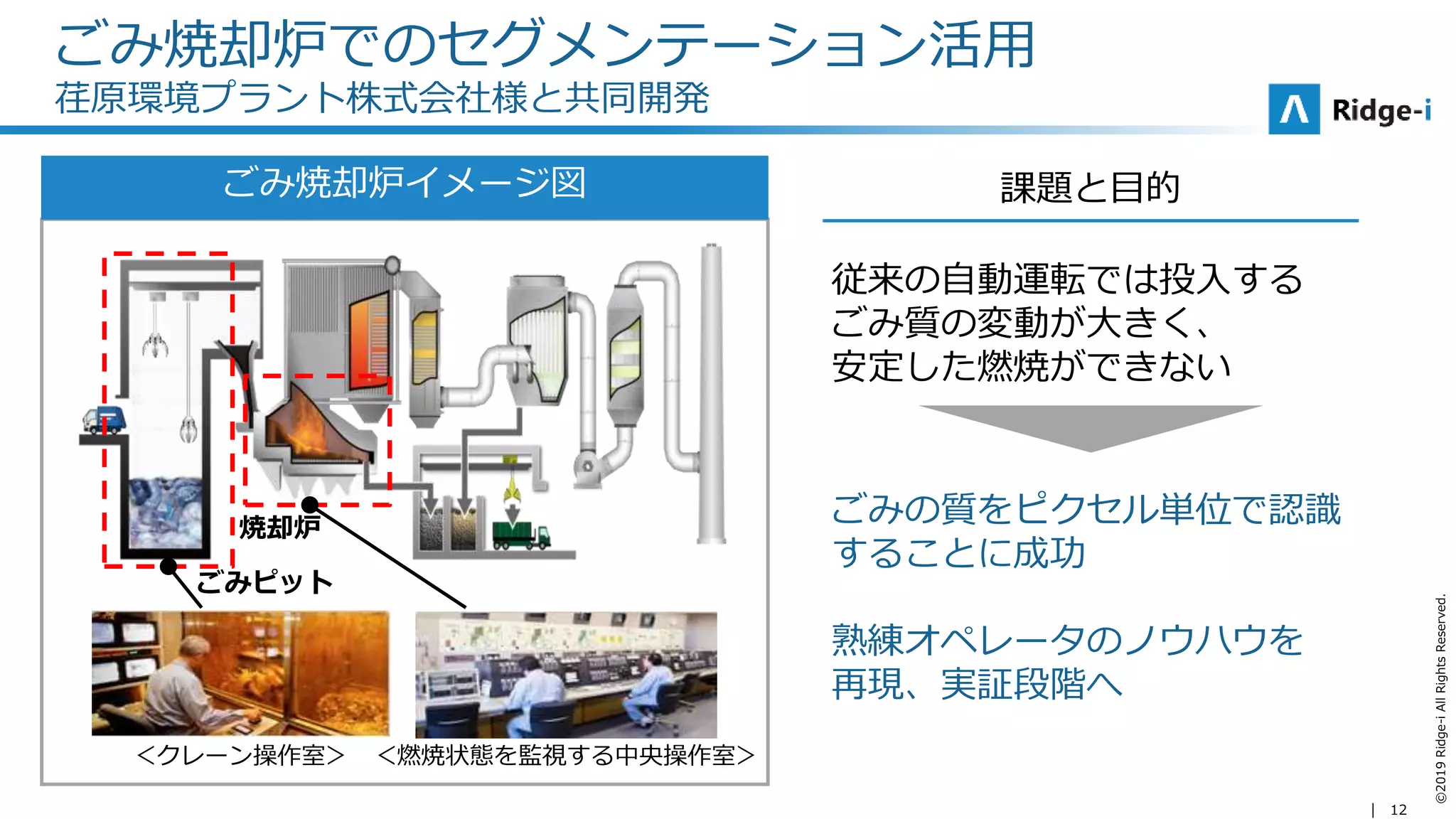 12
©2019Ridge-iAllRightsReserved.
ごみ焼却炉でのセグメンテーション活用
荏原環境プラント株式会社様と共同開発
従来の自動運転では投入する
ごみ質の変動が大きく、
安定した燃焼ができない
ごみの質をピクセル単位で認識
することに成功
熟練オペレータのノウハウを
再現、実証段階へ
ごみ焼却炉イメージ図
＜燃焼状態を監視する中央操作室＞＜クレーン操作室＞
ごみピット
焼却炉
課題と目的
 