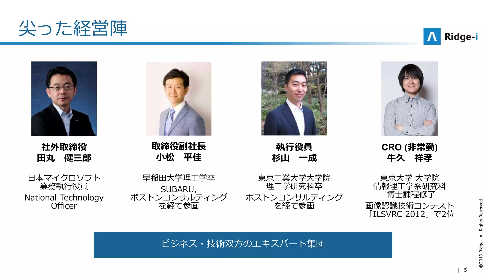 5
©2019Ridge-iAllRightsReserved.
尖った経営陣
CRO (非常勤)
牛久 祥孝
社外取締役
田丸 健三郎
日本マイクロソフト
業務執行役員
National Technology
Officer
東京大学 大学院
情報理工学系研究科
博士課程修了
画像認識技術コンテスト
「ILSVRC 2012」で2位
執行役員
杉山 一成
東京工業大学大学院
理工学研究科卒
ボストンコンサルティング
を経て参画
取締役副社長
小松 平佳
早稲田大学理工学卒
SUBARU,
ボストンコンサルティング
を経て参画
ビジネス・技術双方のエキスパート集団
 