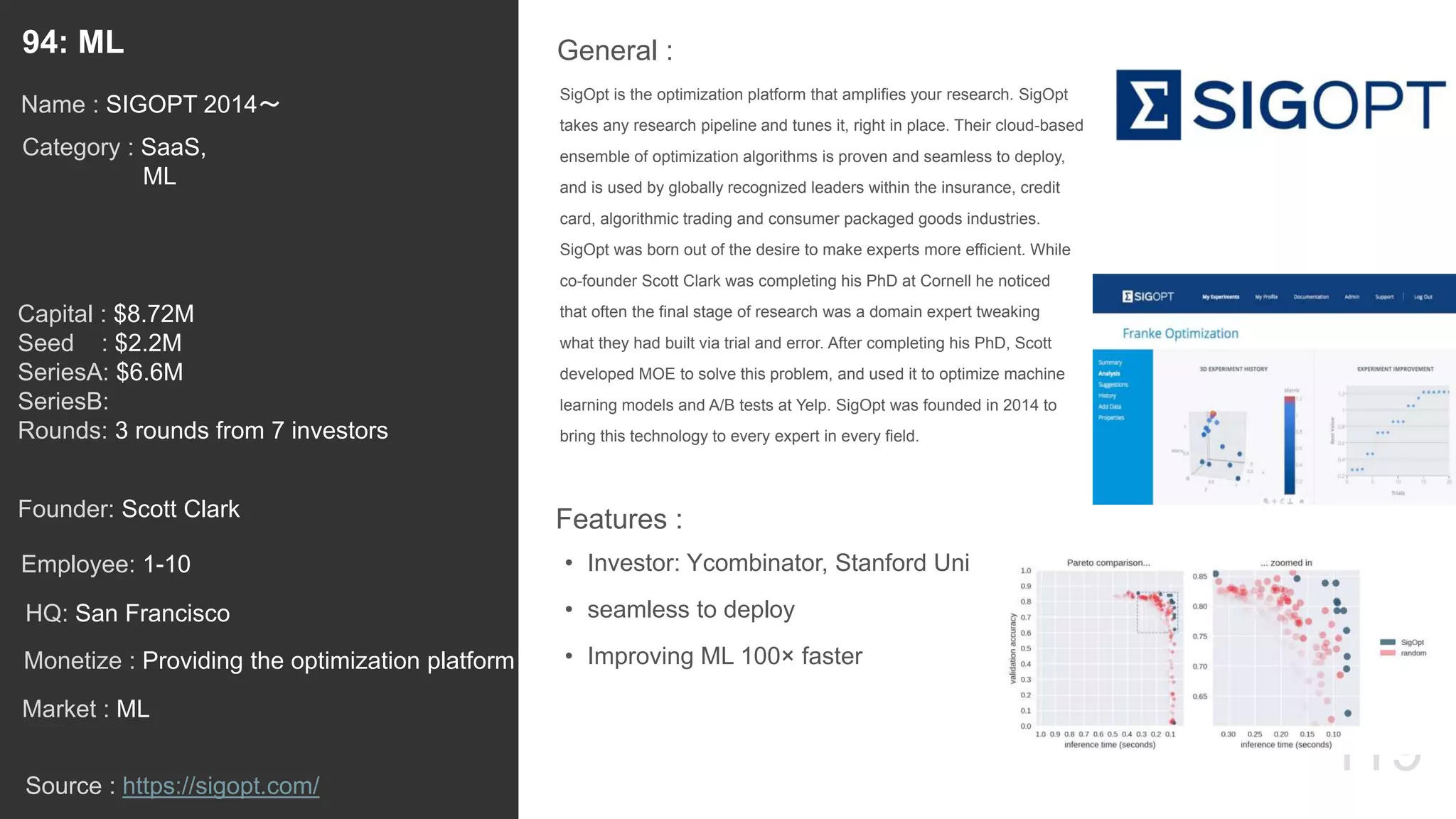 119
SigOpt is the optimization platform that amplifies your research. SigOpt
takes any research pipeline and tunes it, right in place. Their cloud-based
ensemble of optimization algorithms is proven and seamless to deploy,
and is used by globally recognized leaders within the insurance, credit
card, algorithmic trading and consumer packaged goods industries.
SigOpt was born out of the desire to make experts more efficient. While
co-founder Scott Clark was completing his PhD at Cornell he noticed
that often the final stage of research was a domain expert tweaking
what they had built via trial and error. After completing his PhD, Scott
developed MOE to solve this problem, and used it to optimize machine
learning models and A/B tests at Yelp. SigOpt was founded in 2014 to
bring this technology to every expert in every field.
General :94: ML
Category : SaaS,
ML
Capital : $8.72M
Seed : $2.2M
SeriesA: $6.6M
SeriesB:
Rounds: 3 rounds from 7 investors
Monetize : Providing the optimization platform
Founder: Scott Clark
Name : SIGOPT 2014〜
HQ: San Francisco
Employee: 1-10
Source : https://sigopt.com/
Features :
• Investor: Ycombinator, Stanford Uni
• seamless to deploy
• Improving ML 100× faster
Market : ML
 