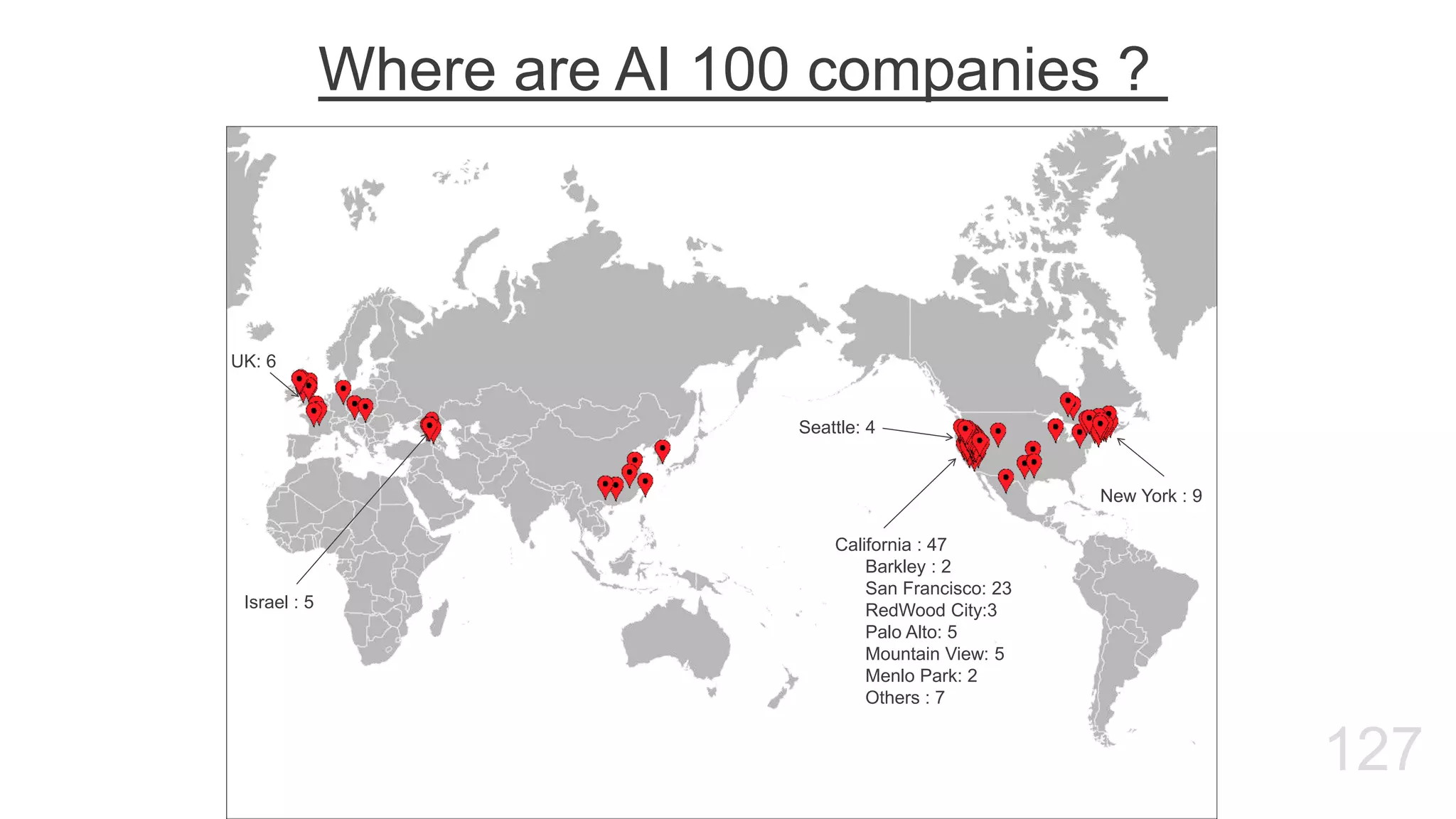 127
Where are AI 100 companies ?
California : 47
Barkley : 2
San Francisco: 23
RedWood City:3
Palo Alto: 5
Mountain View: 5
Menlo Park: 2
Others : 7
New York : 9
Seattle: 4
UK: 6
Israel : 5
 