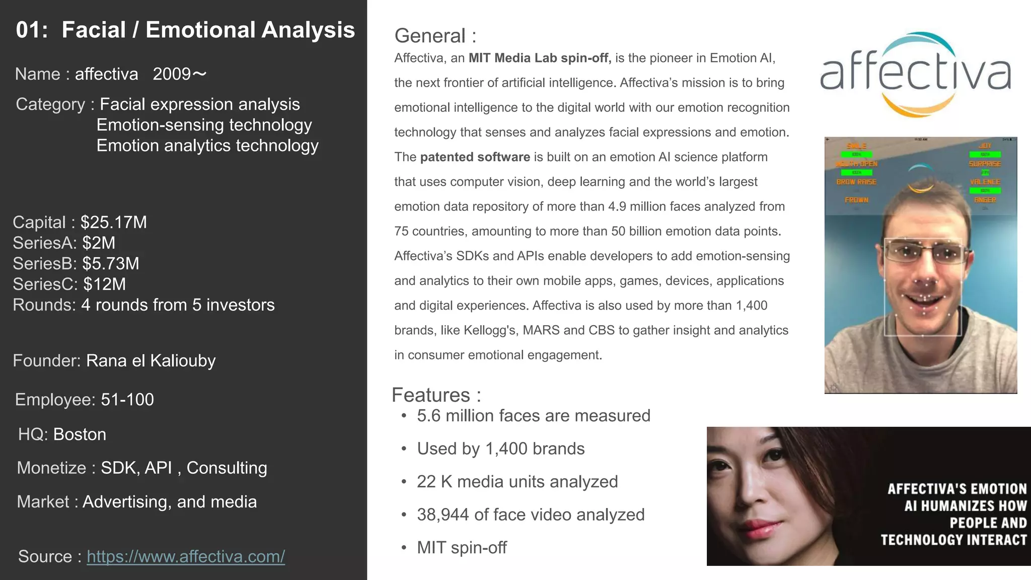 13
Affectiva, an MIT Media Lab spin-off, is the pioneer in Emotion AI,
the next frontier of artificial intelligence. Affectiva’s mission is to bring
emotional intelligence to the digital world with our emotion recognition
technology that senses and analyzes facial expressions and emotion.
The patented software is built on an emotion AI science platform
that uses computer vision, deep learning and the world’s largest
emotion data repository of more than 4.9 million faces analyzed from
75 countries, amounting to more than 50 billion emotion data points.
Affectiva’s SDKs and APIs enable developers to add emotion-sensing
and analytics to their own mobile apps, games, devices, applications
and digital experiences. Affectiva is also used by more than 1,400
brands, like Kellogg's, MARS and CBS to gather insight and analytics
in consumer emotional engagement.
General :01: Facial / Emotional Analysis
Category : Facial expression analysis
Emotion-sensing technology
Emotion analytics technology
Capital : $25.17M
SeriesA: $2M
SeriesB: $5.73M
SeriesC: $12M
Rounds: 4 rounds from 5 investors
Monetize : SDK, API , Consulting
Founder: Rana el Kaliouby
Name : affectiva 2009〜
HQ: Boston
Employee: 51-100
Source : https://www.affectiva.com/
Features :
• 5.6 million faces are measured
• Used by 1,400 brands
• 22 K media units analyzed
• 38,944 of face video analyzed
• MIT spin-off
Market : Advertising, and media
 