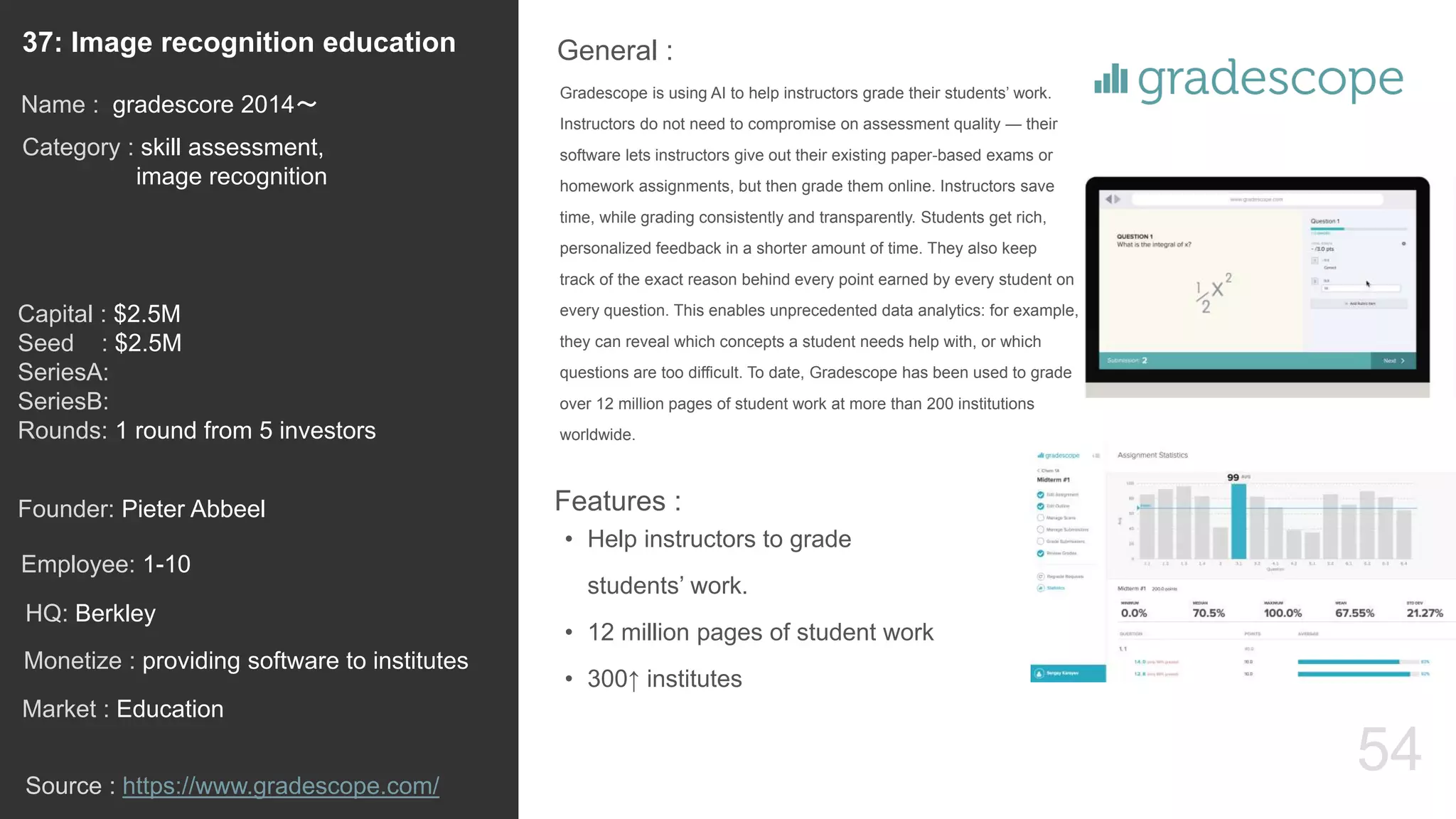 54
Gradescope is using AI to help instructors grade their students’ work.
Instructors do not need to compromise on assessment quality — their
software lets instructors give out their existing paper-based exams or
homework assignments, but then grade them online. Instructors save
time, while grading consistently and transparently. Students get rich,
personalized feedback in a shorter amount of time. They also keep
track of the exact reason behind every point earned by every student on
every question. This enables unprecedented data analytics: for example,
they can reveal which concepts a student needs help with, or which
questions are too difficult. To date, Gradescope has been used to grade
over 12 million pages of student work at more than 200 institutions
worldwide.
General :37: Image recognition education
Category : skill assessment,
image recognition
Capital : $2.5M
Seed : $2.5M
SeriesA:
SeriesB:
Rounds: 1 round from 5 investors
Monetize : providing software to institutes
Founder: Pieter Abbeel
Name : gradescore 2014〜
HQ: Berkley
Employee: 1-10
Source : https://www.gradescope.com/
Features :
• Help instructors to grade
students’ work.
• 12 million pages of student work
• 300↑ institutes
Market : Education
 