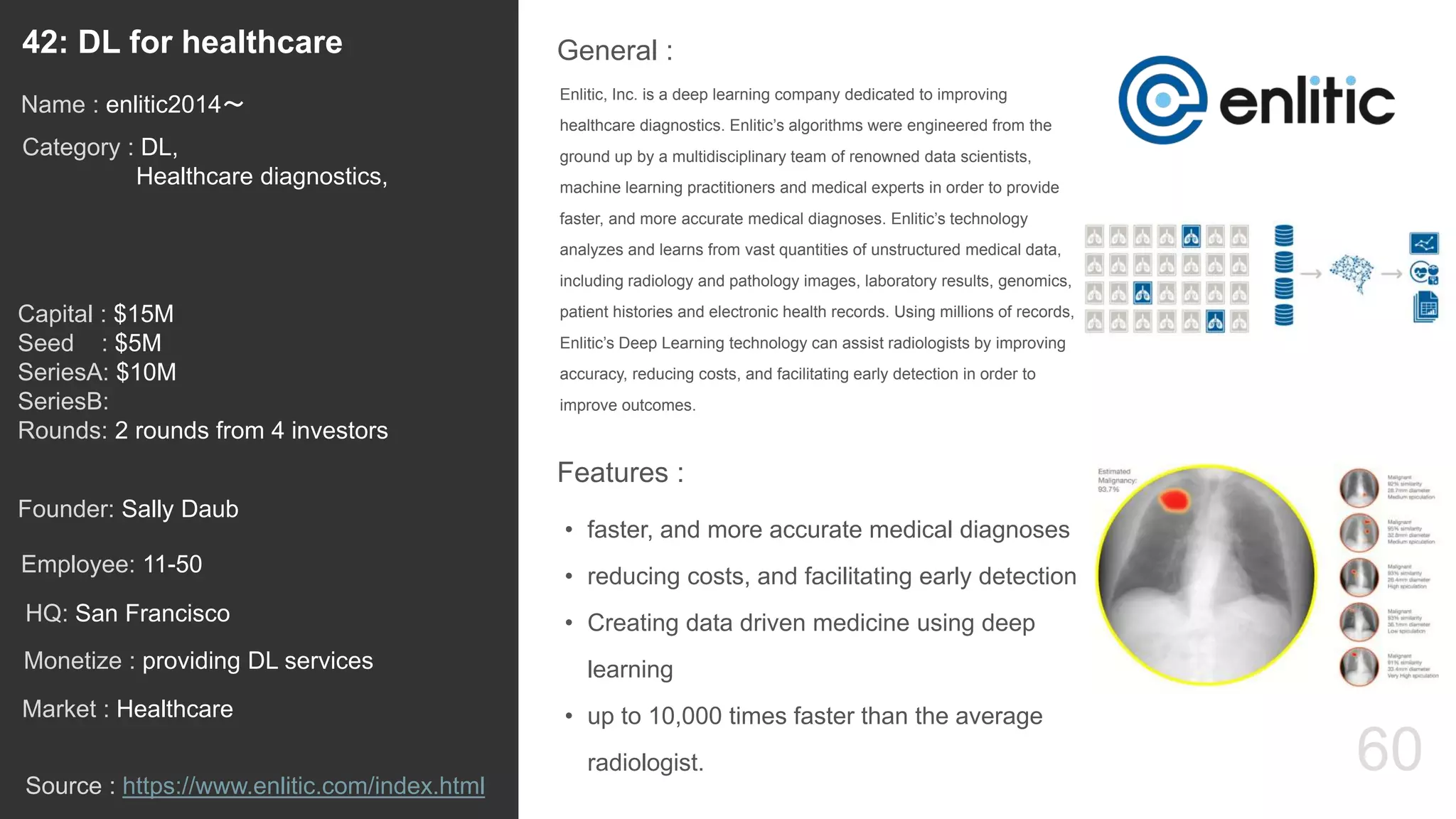 60
Enlitic, Inc. is a deep learning company dedicated to improving
healthcare diagnostics. Enlitic’s algorithms were engineered from the
ground up by a multidisciplinary team of renowned data scientists,
machine learning practitioners and medical experts in order to provide
faster, and more accurate medical diagnoses. Enlitic’s technology
analyzes and learns from vast quantities of unstructured medical data,
including radiology and pathology images, laboratory results, genomics,
patient histories and electronic health records. Using millions of records,
Enlitic’s Deep Learning technology can assist radiologists by improving
accuracy, reducing costs, and facilitating early detection in order to
improve outcomes.
General :42: DL for healthcare
Category : DL,
Healthcare diagnostics,
Capital : $15M
Seed : $5M
SeriesA: $10M
SeriesB:
Rounds: 2 rounds from 4 investors
Monetize : providing DL services
Founder: Sally Daub
Name : enlitic2014〜
HQ: San Francisco
Employee: 11-50
Source : https://www.enlitic.com/index.html
Features :
• faster, and more accurate medical diagnoses
• reducing costs, and facilitating early detection
• Creating data driven medicine using deep
learning
• up to 10,000 times faster than the average
radiologist.
Market : Healthcare
 