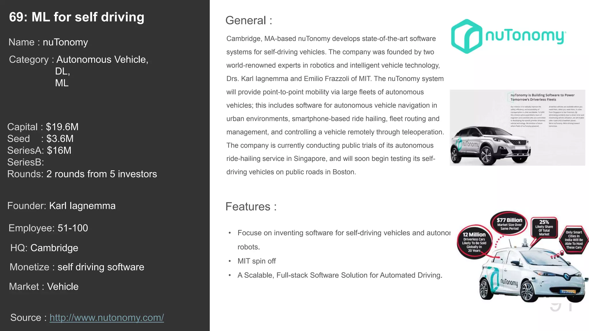 91
Cambridge, MA-based nuTonomy develops state-of-the-art software
systems for self-driving vehicles. The company was founded by two
world-renowned experts in robotics and intelligent vehicle technology,
Drs. Karl Iagnemma and Emilio Frazzoli of MIT. The nuTonomy system
will provide point-to-point mobility via large fleets of autonomous
vehicles; this includes software for autonomous vehicle navigation in
urban environments, smartphone-based ride hailing, fleet routing and
management, and controlling a vehicle remotely through teleoperation.
The company is currently conducting public trials of its autonomous
ride-hailing service in Singapore, and will soon begin testing its self-
driving vehicles on public roads in Boston.
General :69: ML for self driving
Category : Autonomous Vehicle,
DL,
ML
Capital : $19.6M
Seed : $3.6M
SeriesA: $16M
SeriesB:
Rounds: 2 rounds from 5 investors
Monetize : self driving software
Founder: Karl Iagnemma
Name : nuTonomy
HQ: Cambridge
Employee: 51-100
Source : http://www.nutonomy.com/
Features :
• Focuse on inventing software for self-driving vehicles and autonomous mobile
robots.
• MIT spin off
• A Scalable, Full-stack Software Solution for Automated Driving.
Market : Vehicle
 