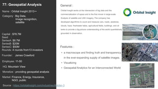 100
Orbital Insight works at the intersection of big data and the
commercialization of space and is the first mover in large-scale
Analysis of satellite and UAV imagery. The company has
developed algorithms to count and measure cars, roads, airplanes,
clouds, haze, freshwater lakes, agricultural fields, buildings, and oil
tanks to provide a big-picture understanding of the world quantitatively
grounded in observation.
General :77: Geospatial Analysis
Category : Big Data,
Image recognition,
satellite
Capital : $78.7M
Seed :
SeriesA: $8.7M
SeriesB: $20M
SeriesC: $50M
Rounds: 4 rounds from13 investors
Monetize : providing geospatial analysis
Founder: James Crawford
Name : Orbital Insight 2013〜
HQ: Mountain View
Employee: 11-50
Source : https://orbitalinsight.com/industries/#slider-3
Features :
• a macroscope and finding truth and transparency
in the ever-expanding supply of satellite images.
• Visualizing
• Geospatial Analytics for an Interconnected World
Market :Finance, Energy, Insurance,
NGO, public
 