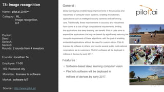 101
Deep learning has enabled large improvements in the accuracy and
robustness of computer vision systems, enabling revolutionary
applications such as intelligent security cameras and self-driving
cars. Traditionally, these improvements in accuracy and robustness
have come at a cost of high computational requirements, limiting
the applications that deep learning can benefit. Pilot AI Labs aims to
expand the applications that ing can benefit by significantly reducing the
compute requirements of these algorithms, with the goal of enabling
embedded applications without the need for custom silicon. Pilot AI
licenses its software to others, and counts several public multi-national
corporations as its customers. Pilot AI’s software will be deployed in
millions of devices by early 2017.
General :78: Image recognition
Category : ML,
Image recognition,
IoT
Capital :
Seed :
SeriesA:
SeriesB:
Rounds: 2 rounds from 4 investors
Monetize : licenses its software
Founder: Jonathan Su
Name : pilot.ai 2015〜
HQ: Redwood city
Employee: 11-50
Source : http://www.pilot.ai/
Features :
• Software-based deep learning computer vision
• Pilot AI’s software will be deployed in
millions of devices by early 2017.
Market : software IoT
 