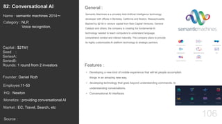 106
Semantic Machines is a privately held Artificial Intelligence technology
developer with offices in Berkeley, California and Boston, Massachusetts.
Backed by $21M in venture capital from Bain Capital Ventures, General
Catalyst and others, the company is creating the fundamental AI
technology needed to teach computers to understand language,
comprehend context and interact naturally. The company plans to provide
its highly customizable AI platform technology to strategic partners.
General :82: Conversational AI
Category : NLP,
Voice recognition,
Capital : $21M↑
Seed :
SeriesA:
SeriesB:
Rounds: 1 round from 2 investors
Monetize : providing conversational AI
Founder: Daniel Roth
Name : semantic machines 2014〜
HQ: Newton
Employee:11-50
Source :
Features :
• Developing a new kind of mobile experience that will let people accomplish
things in an amazing new way.
• developing technology that goes beyond understanding commands, to
understanding conversations.
• Conversational AI interfaces
Market : EC, Travel, Search, etc
 