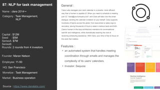 111
Clara Labs manages your work calendar in a smarter, more efficient
way than a human is capable of. When you need to schedule a meeting
just CC “clara@yourcompany.com” and Clara will take over the email
dialogue, sending the calendar invitation on your behalf. Clara supports
hundreds of teams across the globe, from executives to sales orgs to
recruiters, saving thousands of hours a week in tedious back-and-forth.
Clara’s human-in-the-loop architecture maintains its conversational
warmth and intelligence, while dramatically lowering the cost of
receiving scheduling assistance. With Clara, your time is free to focus on
the work that matters.
General :87: NLP for task management
Category : Task Management,
NLP
Capital : $12M
Seed : $5M
SeriesA: $7M
SeriesB:
Rounds: 2 rounds from 4 investors
Monetize : Task Management
Founder: Maran Nelson
Name : clara 2014〜
HQ: San Francisco
Employee: 11-50
Source : https://www.claralabs.com/
Features :
• an automated system that handles meeting
coordination through emails and manages the
complexity of its users’ calendars.
• Investor: Sequoia
Market : Business operation
 