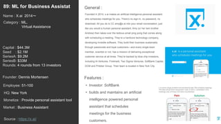 113
Founded in 2014, x.ai makes an artificial intelligence personal assistant
who schedules meetings for you. There’s no sign-in, no password, no
download. All you do is CC amy@x.ai into your email conversation, just
like you would a human personal assistant. Amy (or her twin brother
Andrew) then takes over the tedious email ping pong that comes along
with scheduling a meeting. They’re a hardcore technology company,
developing invisible software. They build their business sustainably
through passionate and loyal customers—and every single team
member, scientist or not, has a mission of delivering exceptional
customer service at all times. They’re backed by blue chip investors,
including IA Ventures, Firstmark, Two Sigma Ventures, SoftBank Capital,
DCM and Pritzker Group. Their team is located in New York City.
General :89: ML for Business Assistat
Category : ML,
Virtual Assistance
Capital : $44.3M
Seed : $2.1M
SeriesA: $9.2M
SeriesB: $33M
Rounds: 4 rounds from 13 investors
Monetize : Provide personal assistant tool
Founder: Dennis Mortensen
Name : X.ai 2014〜
HQ: New York
Employee: 51-100
Source : https://x.ai/
Features :
• Investor: SoftBank
• builds and maintains an artificial
intelligence powered personal
assistant that schedules
meetings for the business
customers.
Market : Business Assistant
 