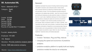 115
DataRobot automates the process of building machine learning models.
The platform empowers users enterprise-wide to make smarter,
faster business decisions by delivering unmatched speed, accuracy,
and automation at scale. From the progressive business analysts or
statisticians to the applied data scientists - users from around the globe
are building and deploying accurate predictive models in a fraction of
the time it used to take. DataRobot addresses the critical shortage of
data scientists by changing the speed and economics of predictive
analytics. The platform uses massively parallel processing to train
and evaluate 1000’s of predictive models in R, Python, SparkML, H2O,
Tensorflow and other open source libraries. It searches through millions
of possible combinations of algorithms, pre-processing steps, features,
transformations and tuning parameters to deliver the best models for
a given dataset and prediction target. Watch the video “Presenting
DataRobot” datarobot.wistia.com/medias/cqkjuzsp0z
General :90: Automated ML
Category : SaaS,
ML,
Capital : $124M
Seed : $3.5M
SeriesA: $21M
SeriesB: $33M
SeriesC: $67M
Rounds: 6 rounds from 11 investors
Monetize : Provide predictive analysis platform
Founder: Jeremy Achin
Name : datarobot 2012〜
HQ: Boston
Employee: 101-250
Source : https://www.datarobot.com/
Features :
• Investor: Techstars, Plug and Play, Intel etc
• changing the speed and economics of predictive
analytics.
• predictive analytics platform to rapidly build and deploy
predictive models the cloud or an enterprise.
Market : B2B data science company
 