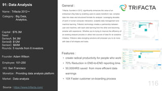 116
Trifacta, founded in 2012, significantly enhances the value of an
enterprise’s Big Data by enabling users to easily transform raw, complex
data into clean and structured formats for analysis. Leveraging decades
of work in human-computer interaction, scalable data management and
machine learning, Trifacta’s technology creates a partnership between
user and machine, with each side learning from the other and becoming
smarter with experience. Whether you’re trying to improve the efficiency of
an existing analysis process or utilize new sources of data for an analytics
initiative, Trifacta’s data wrangling solutions will empower you to do more
with data of all shapes and sizes.
General :91: Data Analysis
Category : Big Data,
Analytics,
Capital : $76.3M
Seed :
SeriesA: $4.3M
SeriesB: $12M
SeriesC: $60M
Rounds: 5 rounds from 6 investors
Monetize : Providing data analysis platform
Founder: Adam Wilson
Name : Trifacta 2012〜
HQ: San Francisco
Employee: 101-250
Source : https://www.trifacta.com/
Features :
• create radical productivity for people who work with data.
• 70% Reduction in END-to-END reporting time.
• 50,000HRS saved from more efficient data
warnings
• 10X Faster customer on-boarding processMarket : Data analysis
 