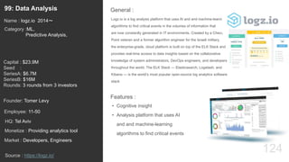 124
Logz.io is a log analysis platform that uses AI and and machine-learning
algorithms to find critical events in the volumes of information that
are now constantly generated in IT environments. Created by a Check
Point veteran and a former algorithm engineer for the Israeli military,
the enterprise-grade, cloud platform is built on top of the ELK Stack and
provides real-time access to data insights based on the collaborative
knowledge of system administrators, DevOps engineers, and developers
throughout the world. The ELK Stack — Elasticsearch, Logstash, and
Kibana — is the world’s most popular open-source log analytics software
stack
General :99: Data Analysis
Category :ML,
Predictive Analysis,
Capital : $23.9M
Seed :
SeriesA: $6.7M
SeriesB: $16M
Rounds: 3 rounds from 3 investors
Monetize : Providing analytics tool
Founder: Tomer Levy
Name : logz.io 2014〜
HQ: Tel Aviv
Employee: 11-50
Source : https://logz.io/
Features :
• Cognitive insight
• Analysis platform that uses AI
and and machine-learning
algorithms to find critical events
Market : Developers, Engineers
 