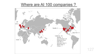 127
Where are AI 100 companies ?
California : 47
Barkley : 2
San Francisco: 23
RedWood City:3
Palo Alto: 5
Mountain View: 5
Menlo Park: 2
Others : 7
New York : 9
Seattle: 4
UK: 6
Israel : 5
 