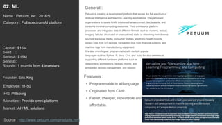 14
Petuum is creating a development platform that serves the full spectrum of
Artificial Intelligence and Machine Learning applications. They empower
organizations to create AI/ML solutions that are correct, fast,scalable, and
consume minimal computing resources. Their omnisource platform
processes and integrates data in different formats such as numeric, textual,
imagery, tabular, structured or unstructured, static or streaming from diverse
sources like social media, consumer profiles, electronic health records,
sensor logs from IoT devices, transaction logs from financial systems, and
machine logs from manufacturing equipment.
It is also omni-lingual, programmable with multiple popular
languages such as Python, R, Java, C++, and Julia. It’s also omnimount,
supporting different hardware platforms such as
datacenters, workstations, laptops, mobile, and
embedded devices.management, and beyond.
General :02: ML
Category : Full spectrum AI platform
Capital : $15M
Seed :
SeriesA: $15M
SeriesB:
Rounds: 1 rounds from 4 investors
Monetize : Provide omni platform
Founder: Eric Xing
Name : Petuum, inc. 2016〜
HQ: Pittsburg
Employee: 11-50
Source : http://www.petuum.com/products.html
Features :
• Programmable in all language.
• Originated from CMU.
• Faster, cheaper, repeatable and
affordable.
Market : AI / ML solutions
 