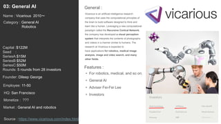 15
Vicarious is an artificial intelligence research
company that uses the computational principles of
the brain to build software designed to think and
learn like a human. Leveraging a new computational
paradigm called the Recursive Cortical Network,
the company has developed a visual perception
system that interprets the contents of photographs
and videos in a manner similar to humans. The
research at Vicarious is expected to
have applications for robotics, medical image
analysis, image and video search, and many
other fields.
General :03: General AI
Category : General AI
Robotics
Capital :$122M
Seed :
SeriesA:$15M
SeriesB:$52M
SeriesC:$50M
Rounds: 5 rounds from 28 investors
Monetize : ???
Founder: Dileep George
Name : Vicarious 2010〜
HQ: San Francisco
Employee: 11-50
Source : https://www.vicarious.com/index.html
Features :
• For robotics, medical, and so on.
• General AI
• Adviser Fei-Fei Lee
• Investors
Market : General AI and robotics
 