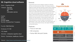 18
CognitiveScale builds machine intelligence software for healthcare,
commerce, and financial services markets. The company’s products—
Engage and Amplify help large enterprises increase customer engagement,
improve decision-making, and deliver self-learning and self-assuring
business processes. CognitiveScale has successfully deployed its
software with multiple Global 500 companies and has formed strategic
go to market and technology partnerships with IBM, Microsoft, and
Deloitte. CognitiveScale was founded in 2013 by highly successful serial
entrepreneurs and senior executives from IBM Watson, Oracle, and
Salesforce with deep expertise in vertical enterprise software, cloud
computing, and machine learning. The company has won numerous
awards and featured in prominent research and publications. It is
headquartered in Austin, Texas, with offices in the United Kingdom and
India. Investors include Norwest Ventures, Intel Capital, IBM Watson,
and Microsoft Ventures.
General :06: Cognitive cloud software
Category : Big Data
Dark Data
ML
Information service
Capital :
Seed :
SeriesA:
SeriesB: $40M
Rounds: 2 rounds from 7 investors
Monetize : enterprise cognitive cloud
Founder: Matt Sanchez
Name : Cognitive Scale
HQ: Austin
Employee: 51-100
Source : https://www.cognitivescale.com/technology/
Features :
• Focus on dark data
• 500 companies
• Partner IBM, Microsoft, Delotte
Market : Commerce, healthcare, finance
 