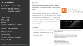 22
Scaled Inference is enabling a new generation of intelligent
software built by the masses and powered by an open shared
platform.
Easily enhance user’s websites, apps, and other software to
intelligently optimize for the key performance metrics, far faster
than possible with traditional analytics or A/B testing. Harness
the true power of Artificial Intelligence and Machine Learning,
with seamless integration and unprecedented versatility and
ease of deployment.
General :10: Scalable AI
Category : Machine Learning,
Probabilistic Inference
Distributed Systems
Capital : $13M
Seed : $5M
SeriesA: $8M
SeriesB:
Rounds: 2 rounds from 9 investors
Monetize : Intelligent Computing
Founder: Olcan Sercinoglu
Name : Scaled Inference 2014〜
HQ: Polo Alto
Employee: 11-50
Source : https://www.scaledinference.com/
Features :
• A platform for pattern recognition,
detection, prediction, and so on.
• Providing APIs
Market : ML, BI
 