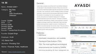 26
Ayasdi helps companies around the world to use artificial intelligence
and Big Data to make employees hundreds of times more productive
and to drive fundamental breakthroughs that are beyond the capabilities
of humans. Their revolutionary machine intelligence platform leverages
automation, machine learning and topological data analysis to simplify
the extraction of knowledge from even the largest and most
complex data sets and to facilitate the deployment of intelligent,
AI-based applications across the enterprise. Developed by Stanford
computational mathematicians, Ayasdi’s unique approach to machine
intelligence leverages breakthrough mathematics, highly automated
software and inexpensive, scalable computers to revolutionize the
process of converting big data into business impact. They are excited to
count many of the Global 500, plus leading governments and research
institutions as their clients and partners.
General :14: BI
Category : Big Data,
ML,
Data Visualization,
Detection
Capital : $106M
Seed : ???
SeriesA: $10M
SeriesB: $30.6M
SeriesC: $55M
Rounds: 7 rounds from 8 investors
Monetize : Providing TDA
Founder: Gurjeet Singh
Name : AYASDI 2008〜
HQ: Menlo Park
Employee: 10-50
Source : https://www.ayasdi.com/
Features :
• B2B focus
• Automated, inexpensive, and scalable
• Topological Data Analysis (TDA).
TDA: The most significant technological
advancements ever funded by DARPA
• Anti-money laundering, BI, fraud, management, etc
Market : Financial, Public, Healthcare
 
