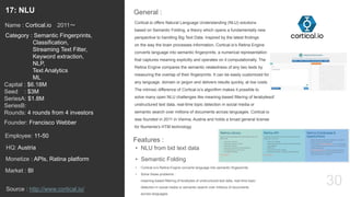 30
Cortical.io offers Natural Language Understanding (NLU) solutions
based on Semantic Folding, a theory which opens a fundamentally new
perspective to handling Big Text Data. Inspired by the latest findings
on the way the brain processes information, Cortical.io’s Retina Engine
converts language into semantic fingerprints, a numerical representation
that captures meaning explicitly and operates on it computationally. The
Retina Engine compares the semantic relatedness of any two texts by
measuring the overlap of their fingerprints. It can be easily customized for
any language, domain or jargon and delivers results quickly, at low costs.
The intrinsic difference of Cortical.io’s algorithm makes it possible to
solve many open NLU challenges like meaning-based filtering of terabytesof
unstructured text data, real-time topic detection in social media or
semantic search over millions of documents across languages. Cortical.io
was founded in 2011 in Vienna, Austria and holds a broad general license
for Numenta’s HTM technology
General :17: NLU
Category : Semantic Fingerprints,
Classification,
Streaming Text Filter,
Keyword extraction,
NLP,
Text Analytics
ML
Capital : $6.18M
Seed : $3M
SeriesA: $1.8M
SeriesB:
Rounds: 4 rounds from 4 investors
Monetize : APIs, Ratina platform
Founder: Francisco Webber
Name : Cortical.io 2011〜
HQ: Austria
Employee: 11-50
Source : http://www.cortical.io/
Features :
• NLU from bid text data
• Semantic Folding
• Cortical.io’s Retina Engine converts language into semantic fingerprints
• Solve these problems :
meaning-based filtering of terabytes of unstructured text data, real-time topic
detection in social media or semantic search over millions of documents
across languages.
Market : BI
 