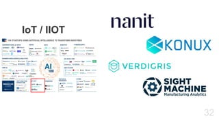 32
IoT / IIOT
 