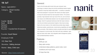 33
Nanit is the first baby-safe monitor that uses computer vision
technology to measure sleep and provide scientifically backed insights
for parents to help their babies sleep better — all without a wearable.
Nanit was developed in conjunction with doctors and sleep experts
to ensure the device tracks the most important metrics. The camera
provides a high-resolution bird’s eye view of the crib, and its sensors
can measure and differentiate between even the slightest behavioral
changes. Nanit’s AI gradually familiarizes itself with baby’s behavior
over time and delivers personalized insights to help improve sleep.
Nanit is the only monitor on the market that provides sleep insights,
behavioral analysis, parenting tips, social sharing capabilities and nightly
video summaries. Other features include a private social feed for parents
and caregivers to communicate; floor stand with easy installation; night
light and white noise maker; fully integrated cable management system;
and humidity/temperature sensors.
General :19: IoT
Category : Smart monitor,
ML,
Capital : $6.6M
Seed : $6.6M
SeriesA:
SeriesB:
Rounds: 1 rounds from 8 investors
Monetize : Selling devices
Founder: Assaf Glazer
Name : nanit 2015〜
HQ: New York
Employee:11-50
Source : https://www.nanit.com/
Features :
• $349 per unit.
• Baby safe monitor.
• Understand sleep patterns, parent visits, room
conditions and much more.
• 30 days free trial.
Market : Baby, Child care
 