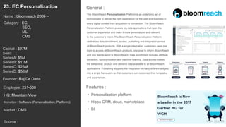 38
The BloomReach Personalization Platform is an underlying set of
technologies to deliver the right experience for the user and business in
every digital context from acquisition to conversion. The BloomReach
Personalization Platform powers big data applications that span the
customer experience and make it more personalized and relevant
to the customer’s intent. The BloomReach Personalization Platform
centralizes data enrichment, access, publishing and integration across
all BloomReach products. With a single integration, customers have one
login to access all BloomReach products, one pixel to inform BloomReach
and one feed to send to BloomReach. Data enrichment includes attribute
extraction, synonymization and machine learning. Data access makes
the behavioral, product and demand data available to all BloomReach
applications. Publishing supports the integration of many different widgets
into a single framework so that customers can customize their templates
and experiences.
General :23: EC Personalization
Category : EC,
SEO,
ML,
CMS
Capital : $97M
Seed :
SeriesA: $5M
SeriesB: $11M
SeriesC: $25M
SeriesD: $56M
Monetize : Software (Personalization, Platform))
Founder: Raj De Datta
Name : bloomreach 2009〜
HQ: Mountain View
Employee: 251-500
Source :
Features :
• Personalization platform
• Hippo CRM, cloud, marketplace
• BIMarket : CMS
 