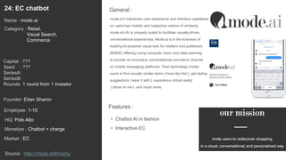 39
mode.ai’s interactive user-experience and interface capitalizes
on users’own holistic and subjective notions of similarity.
mode.ai’s AI is uniquely suited to facilitate visually-driven,
conversational experiences. Mode.ai is in the business of
building AI-powered visual bots for retailers and publishers
(B2B2C offering) using computer vision and deep learning,
to provide an innovative conversational commerce channel
on mobile messaging platforms. Their technology invites
users to find visually similar items (‘more like this’), get styling
suggestions (‘wear it with’), experience virtual reality
(‘show on me’) and much more.
General :24: EC chatbot
Category : Retail,
Visual Search,
Commerce
Capital : ???
Seed : ???
SeriesA:
SeriesB:
Rounds: 1 round from 1 investor
Monetize : Chatbot × charge
Founder: Eitan Sharon
Name : mode.ai
HQ: Polo Alto
Employee: 1-10
Source : http://mode.ai/#/menu
Features :
• Chatbot AI in fashion
• Interactive EC
Market : EC
 
