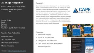 41
Cape Analytics was established to change the way information about the
human-built environment is created and used. The company uses artificial
intelligence to instantly and automatically extract proprietary property
data from geospatial imagery. Cape Analytics’ cloud-based platform uses
computer vision to provide near inspection-quality information about
high-value property features – instantaneously and at scale. This data is
available nationwide and can be easily integrated by insurance carriers and
other property stakeholders. Cape Analytics establishes a new category of
property analytics, offering immediacy and coverage comparable to public
record data, but with the accuracy and detail previously available only from
time-consuming, in-person property assessments.
General :26: Image recognition
Category : Image recognition
ML
Capital : $14M
Seed :
SeriesA:
SeriesB:
Rounds: 1 rounds from 9 investors
Monetize : Data analysis
Founder: Ryan Kottenstette
Name : CAPE ANALYTICS 2014〜
HQ: Mountain View
Employee: 11-50
Source : https://capeanalytics.com/
Features :
• geospatial imagery
• Focus on property data
• Using public recorded data
• Data Instant, Accurate, Everywhere
without inspectorsMarket : Insurance
 