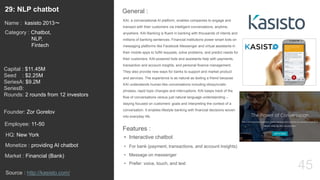 45
KAI, a conversational AI platform, enables companies to engage and
transact with their customers via intelligent conversations, anytime,
anywhere. KAI Banking is fluent in banking with thousands of intents and
millions of banking sentences. Financial institutions power smart bots on
messaging platforms like Facebook Messenger and virtual assistants in
their mobile apps to fulfill requests, solve problems, and predict needs for
their customers. KAI-powered bots and assistants help with payments,
transaction and account insights, and personal finance management.
They also provide new ways for banks to support and market product
and services. The experience is as natural as texting a friend because
KAI understands human-like conversations including idiosyncratic
phrases, rapid topic changes and interruptions. KAI keeps track of the
flow of conversations versus just natural language understanding –
staying focused on customers’ goals and interpreting the context of a
conversation. It enables lifestyle banking with financial decisions woven
into everyday life.
General :29: NLP chatbot
Category : Chatbot,
NLP,
Fintech
Capital : $11.45M
Seed : $2.25M
SeriesA: $9.2M
SeriesB:
Rounds: 2 rounds from 12 investors
Monetize : providing AI chatbot
Founder: Zor Gorelov
Name : kasisto 2013〜
HQ: New York
Employee: 11-50
Source : http://kasisto.com/
Features :
• Interactive chatbot
• For bank (payment, transactions, and account insights)
• Message on messenger
• Prefer: voice, touch, and text
Market : Financial (Bank)
 