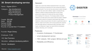 47
Gigster puts a world-class software development team in your pocket.
Software is becoming an essential tool for every business with global IT
spend reaching $2.3T, yet very few have easy access to quality, managed
talent when they need custom software. Gigster is changing the way
software is created by building the perfect team for every project,
giving clients a single point of contact with their product manager,
and completing it for a fixed price. The emerging viability of artificial
intelligence and data science have recently made this possible. Intelligent
tools powered by data from thousands of past projects take Gigster
freelancers, already among the best in the world, to superhuman levels of
efficiency. Gigster was founded in 2014 and has worked with companies
from seed-stage startups to enterprises like IBM, World Bank, Airbus,
Square, and Mastercard. Gigster has raised $12M from Andreessen,
Greylock, Bloomberg, and Y Combinator.
General :30: Smart developing service
Category : App development,
Web development,
Rapid Prototyping,
Product Management
Capital : $32.5M
Seed : $2.5M
SeriesA: $10M
SeriesB: $20M
Rounds: 4 rounds from 17 investors
Monetize : software developing platform
Founder: Roger Dickey
Name : Gigster 2014〜
HQ: San Francisco
Employee: 11-50
Source : https://gigster.com/
Features :
• Investors: Andreessen, Y Combinator
• smart development service
• 700+ network, 100+ project, 5M line of code
• Reliability and Efficiency
Market : developers
 