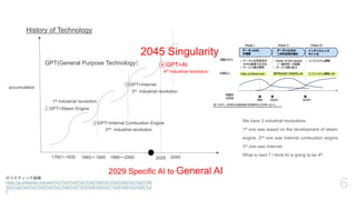 6
1760〜1830 1865〜1900 1990〜2000
①GPT=Steam Engine
②GPT=Internal Combustion Engine
③GPT=Internet
GPT(General Purpose Technology）
accumulation
History of Technology
2029 2045
④GPT=AI
1st industrial revolution
2nd industrial revolution
3rd industrial revolution
2029 Specific AI to General AI
4th Industrial revolution
2045 Singularity
ロジスティック曲線
https://ja.wikipedia.org/wiki/%E3%83%AD%E3%82%B8%E3%82%B9%E3%83%86
%E3%82%A3%E3%83%83%E3%82%AF%E6%96%B9%E7%A8%8B%E5%BC%8
F
We have 3 industrial revolutions.
1st one was based on the development of steam
engine. 2nd one was Internal combustion engine.
3rd one was Internet.
What is next ? I think AI is going to be 4th.
 
