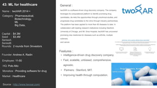 61
twoXAR is a software-driven drug discovery company. The company
leverages its computational platform to identify promising drug
candidates, de-risks the opportunities through preclinical studies, and
progresses drug candidates to the clinic through industry partnerships.
The platform has been applied to more than 80 diseases to date. In
collaboration with leading research institutions including Stanford,
University of Chicago, and Mt. Sinai Hospital, twoXAR has uncovered
promising new medicines for diseases such as arthritis, multiple
sclerosis,
and cancer.
General :43: ML for healthcare
Category : Pharmaceutical,
Biotechnology,
ML
Big Data,
Capital : $4.3M
Seed : $3.4M
SeriesA:
SeriesB:
Rounds: 2 rounds from 3investors
Monetize : Providing software for drug
Founder: Andrew A. Radin
Name : twoXAR 2014〜
HQ: Polo Alto
Employee: 11-50
Source : http://www.twoxar.com/
Features :
• intelligence-driven drug discovery company.
• Fast, scalable, unbiased, comprehensive,
agnostic.
• Partners : Stanford, MIT.
• Improving health through computation.Market : Healthcare
 