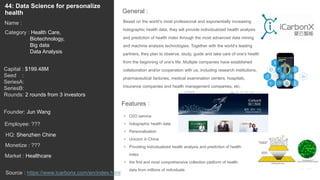 62
Based on the world’s most professional and exponentially increasing
holographic health data, they will provide individualized health analysis
and prediction of health index through the most advanced data mining
and machine analysis technologies. Together with the world’s leading
partners, they plan to observe, study, guide and take care of one’s health
from the beginning of one’s life. Multiple companies have established
collaboration and/or cooperation with us, including research institutions,
pharmaceutical factories, medical examination centers, hospitals,
insurance companies and health management companies, etc.
General :
44: Data Science for personalize
health
Category : Health Care,
Biotechnology,
Big data
Data Analysis
Capital : $199.48M
Seed :
SeriesA:
SeriesB:
Rounds: 2 rounds from 3 investors
Monetize : ???
Founder: Jun Wang
Name :
HQ: Shenzhen Chine
Employee: ???
Source : https://www.icarbonx.com/en/index.html
Features :
• O2O service
• holographic health data
• Personalization
• Unicorn in China
• Providing individualized health analysis and prediction of health
index
• the first and most comprehensive collection platform of health
data from millions of individuals
Market : Healthcare
 