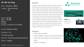 63
Atomwise uses artificial intelligence to discover new potential medicines.
Atomwise built the first deep neural network for structure-based drug
design. Atomwise is helping researchers tackle chronic diseases such as
cancer, multiple sclerosis, and diabetes; neglected global diseases such as
Ebola and malaria; resurgent diseases such as antibiotic-resistant germs;
and bioterror threats such as botulinum neurotoxin. Atomwise trains deep
3D convolutional neural networks that autonomously learn spatial and
chemical features, and predict which molecules are likely to be effective.
The neural networks are applied throughout the drug discovery pipeline to
optimize the initial leads into potent medicines and adjust them to avoid
toxicity problems. Atomwise can analyze millions of molecules per day,
orders of magnitude faster than other physical testing technologies, and
helping find cures months or even years faster.
General :45: ML for drug
Category : Drug Discovery,
ML
Capital : $6.35M
Seed : $6.35M
SeriesA:
SeriesB:
Rounds: 3 rounds from 9 investors
Monetize : Discovering potential medicines
Founder: Abraham Heifets
Name : Atomwise 2012〜
HQ: San Francisco
Employee: 1-10
Source : http://www.atomwise.com/
Features :
• Partner : Merck, and IBM.
• artificial intelligence for discover new potential medicines.
• the first deep neural network for structure-based drug
design.
• Investor: Y Combinator
Market : Medical
 