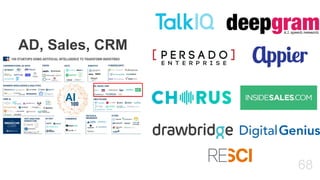 68
AD, Sales, CRM
 