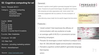 71
Persado’s cognitive content platform generates language that inspires
action. Powered by focused AI technologies, the platform arms Fortune
500 companies and other organizations with “smart content” that
maximizes engagement with any audience, for every touchpoint, at
scale,
while delivering unique insight into the specific triggers that drive action.
General :52: Cognitive computing for ad
Category : Cognitive computing,
Marketing,
Contents creator,
Advertisement
Capital : $66M
Seed :
SeriesA: $15M
SeriesB: $21M
SeriesC: $30M
Rounds: 3 rounds from 6 investors
Monetize : providing marketing solution
Founder: Alex Vratskides
Name : Persado 2012〜
HQ: New York
Employee: 101-250
Source : https://persado.com/
Features :
• “smart content” that maximizes the efficacy of
communication with any audience at scale.
• an average uplift of 49.5% in conversions across
marketing campaigns.
• Persado Go leverages a smart machine to analyze more
than 40 ,000,000,000 digital communication interactions.
• Persado’s cognitive content platform generates language
that inspires
action.
Market : Advertisement
 