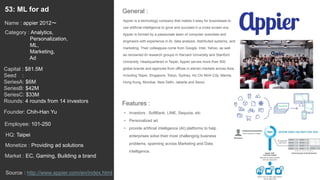 72
Appier is a technology company that makes it easy for businesses to
use artificial intelligence to grow and succeed in a cross screen era.
Appier is formed by a passionate team of computer scientists and
engineers with experience in AI, data analysis, distributed systems, and
marketing. Their colleagues come from Google, Intel, Yahoo, as well
as renowned AI research groups in Harvard University and Stanford
University. Headquartered in Taipei, Appier serves more than 500
global brands and agencies from offices in eleven markets across Asia,
including Taipei, Singapore, Tokyo, Sydney, Ho Chi Minh City, Manila,
Hong Kong, Mumbai, New Delhi, Jakarta and Seoul.
General :53: ML for ad
Category : Analytics,
Personalization,
ML,
Marketing,
Ad
Capital : $81.5M
Seed :
SeriesA: $6M
SeriesB: $42M
SeriesC: $33M
Rounds: 4 rounds from 14 investors
Monetize : Providing ad solutions
Founder: Chih-Han Yu
Name : appier 2012〜
HQ: Taipei
Employee: 101-250
Source : http://www.appier.com/en/index.html
Features :
• Investors : SoftBank, LINE, Sequoia, etc
• Personalized ad
• provide artificial intelligence (AI) platforms to help
enterprises solve their most challenging business
problems, spanning across Marketing and Data
intelligence.
Market : EC, Gaming, Building a brand
 