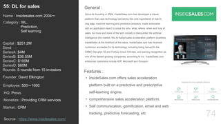 74
Since its founding in 2004, InsideSales.com has developed a robust
platform that uses technology backed by the core ingredients of real AI
(big data, machine learning and predictive analytics, made actionable
with an application layer) to solve the who, what, where, when and how of
sales. As more and more of the tech industry’s titans enter the artificial
intelligence (AI) market, this AI fueled sales acceleration platform positions
InsideSales at the forefront of this wave. InsideSales.com has received
numerous accolades for its technology, including being named to the
CNBC Disruptor 50 and Forbes Cloud 100 lists, and earning recognition as
one of the fastest growing companies, according to Inc. InsideSales.com
enterprise customers include ADP, Microsoft and Groupon.
General :55: DL for sales
Category : ML,
Prediction,
Self learning
Capital : $251.2M
Seed :
SeriesA: $4M
SeriesB: $36.55M
SeriesC: $100M
SeriesD: $60M
Rounds: 5 rounds from 15 investors
Monetize : Providing CRM services
Founder: David Elkington
Name : Insidesales.com 2004〜
HQ: Provo
Employee: 500〜1000
Source : https://www.insidesales.com/
Features :
• InsideSales.com offers sales acceleration
platform built on a predictive and prescriptive
self-learning engine.
• comprehensive sales acceleration platform.
• Self communication, gamification, email and web
tracking, predictive forecasting, etc
Market : CRM
 