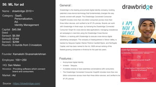 75
Drawbridge is the leading anonymized digital identity company, building
patented cross-device technology that fundamentally changes the way
brands connect with people. The Drawbridge Connected Consumer
Graph® includes more than one billion consumers across more than
three billion devices, and verified to be 97.3% precise. Brands can work
with Drawbridge in three ways: by licensing the Drawbridge Connected
Consumer Graph for cross-device data applications; managing crossdevice
ad campaigns in real-time using the Drawbridge Cross-Device
Platform; or working with Drawbridge to execute cross-device digital
advertising campaigns. The company is headquartered in Silicon Valley, is
backed by Sequoia Capital, Kleiner Perkins Caufield Byers, and Northgate
Capital, and has been named to the Inc. 5000 annual ranking of the
fastest-growing companies in America for the past two years.
General :56: ML for ad
Category : SaaS,
Personalization,
Ad,
Identity Management
Capital : $45.5M
Seed :
SeriesA: $6.5M
SeriesB: $14M
SeriesC: $25M
Rounds: 3 rounds from 3 investors
Monetize : Providing software which connect
brand and consumers
Founder: Kamakshi Sivaramakrishnan
Name : drawbridge 2010〜
HQ: San Mateo
Employee: 100〜250
Source : https://drawbridge.com/
Features :
• Anonymized digital identity
• Investor : Sequpia
• It enables brands to have seamless conversations with consumers.
• The Drawbridge Connected Consumer Graph® includes more than one
billion consumers across more than three billion devices, and verified to be
97.3% precise.
Market : Ad
 