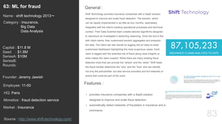 83
Shift Technology provides insurance companies with a SaaS solution
designed to improve and scale fraud detection. The solution, which
can be rapidly implemented in as little as four months, seamlessly
integrates with the client’s existing operational processes and technical
context. Their Data Scientist team creates tailored algorithms designed
to reproduce an investigator’s deducting reasoning. Once the tool is fed
with client claims, their customized solution aggregates and analyzes
the data. The client can see results by logging into an easy-to-read/
customized dashboard highlighting the most suspicious cases. Each
claim is tagged with the potential risk of fraud along clear insights on
what makes the claim suspect. While there are many existing fraud
detection tools that can provide the “where” and the “when” Shift helps
the fraud handler determine the “why” and the “how” and can identify
not only the policyholder, but also service providers and full networks of
actors that could be part of the scam.
General :63: ML for fraud
Category : Insurance,
Big Data
Data Analysis
Capital : $11.8 M
Seed : $1.8M
SeriesA: $10M
SeriesB:
Rounds:
Monetize : fraud detection service
Founder: Jeremy Jawish
Name : shift technology 2013〜
HQ: Paris
Employee: 11-50
Source : http://www.shift-technology.com/
Features :
• provides insurance companies with a SaaS solution
designed to improve and scale fraud detection.
• automatically detect networks of fraudsters in insurance and e-
commerce.
Market : Insurance
 