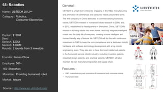 86
UBTECH is a high-tech enterprise engaging in the R&D, manufacturing
and promotion of commercial and consumer robots around the world.
The first company in China dedicated to commercializing humanoid
robots, UBTECH invested in humanoid robots research in 2008, and,
in 2012, established its headquarters in Shenzhen, China. UBTECH’s
mission is to bring robots into every home, and truly integrate intelligent
robots into the daily life of everyone, creating a more intelligent and
human-friendly way of leisure life. UBTECH will do this with continuous
investment in R&D to keep the core competence and a dedicated robotic
hardware and software technology development with a top robotic
engineering team. They also aim to have the most intellectual patents
in the humanoid service robotic industry, including invention patents,
industrial design patents, and practical patents. UBTECH will also
maintain its own manufacturing center and supply chain.
General :65: Robotics
Category : Robotics,
Consumer Electronics
Capital : $120M
Seed :
SeriesA: $20M
SeriesB: $100M
Rounds: 2 rounds from 3 investors
Monetize : Providing humanoid robot
Founder: James Chow
Name : UBTECH 2012〜
HQ: Shenzhen
Employee: 501-
Source : http://www.en.ubtrobot.com/
Features :
• R&D, manufacturing and promotion of commercial and consumer robots
• Humanoid robot
Market : leisure
 